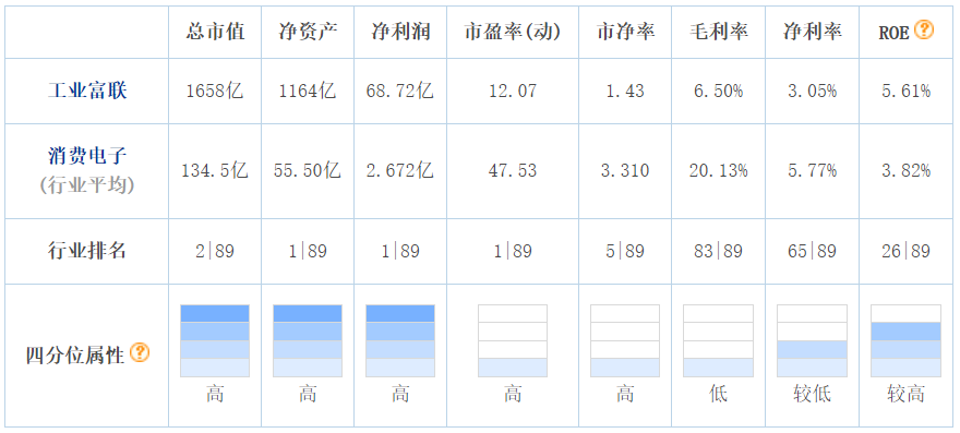 股價(jià)_現(xiàn)金流_工業(yè)富聯(lián)-5