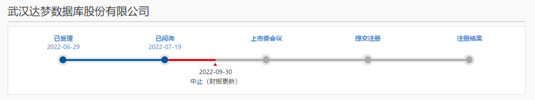 Oracle_達(dá)夢(mèng)數(shù)據(jù)庫(kù)_大數(shù)據(jù)-1