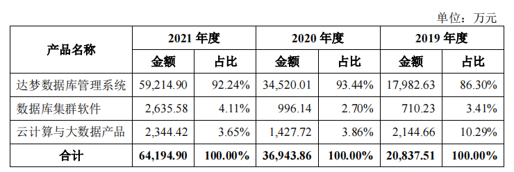 Oracle_達(dá)夢(mèng)數(shù)據(jù)庫(kù)_大數(shù)據(jù)-3