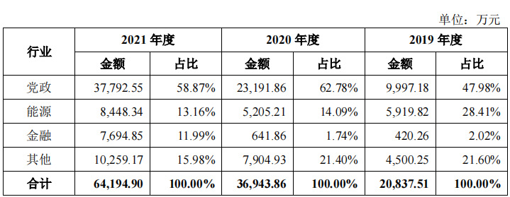 Oracle_達(dá)夢(mèng)數(shù)據(jù)庫(kù)_大數(shù)據(jù)-5