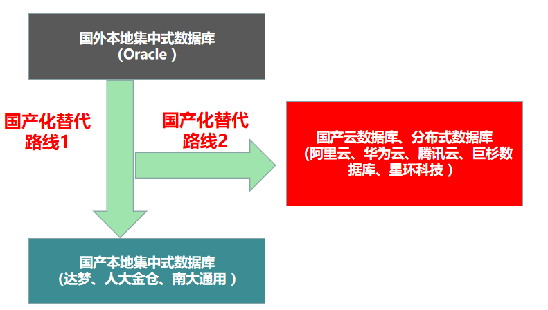 Oracle_達(dá)夢(mèng)數(shù)據(jù)庫(kù)_大數(shù)據(jù)-9
