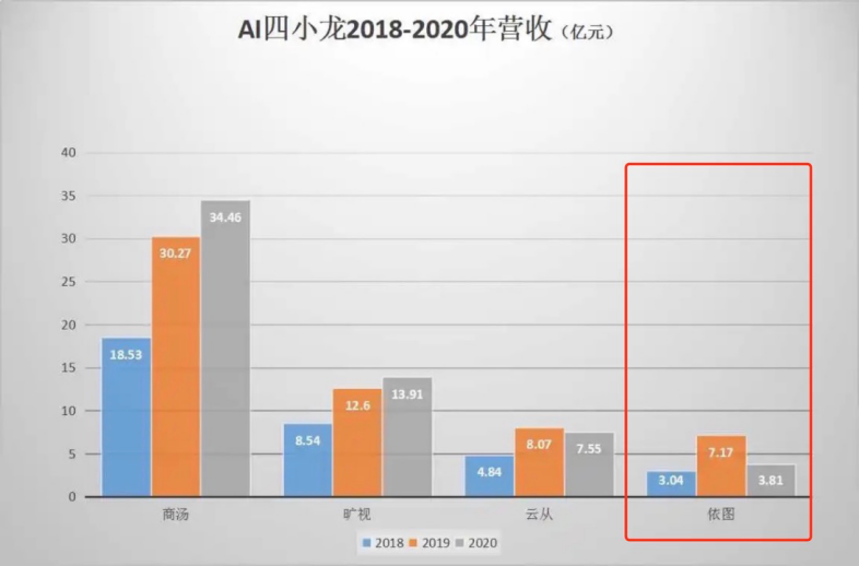 依圖科技_AI_人工智能-1