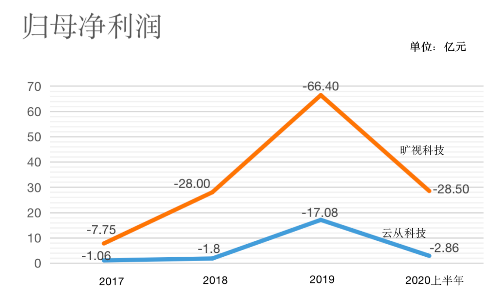 依圖科技_AI_人工智能-8