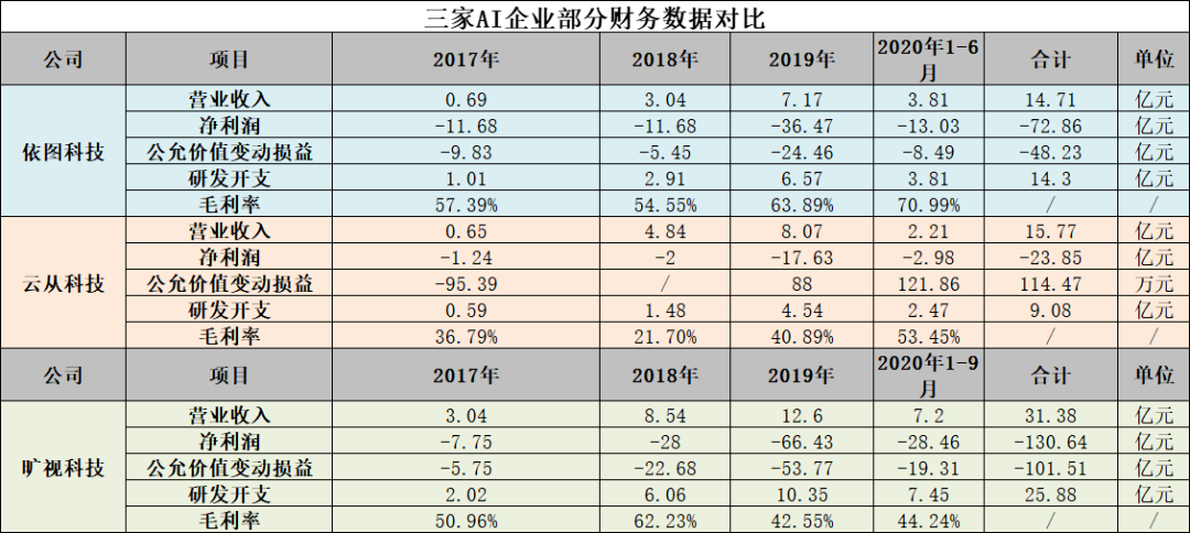依圖科技_AI_人工智能-9