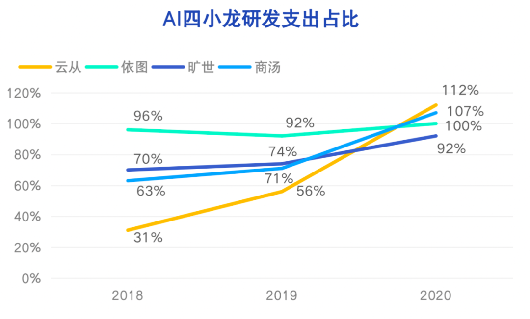 依圖科技_AI_人工智能-10