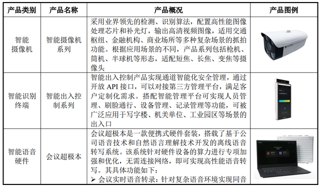 依圖科技_AI_人工智能-11