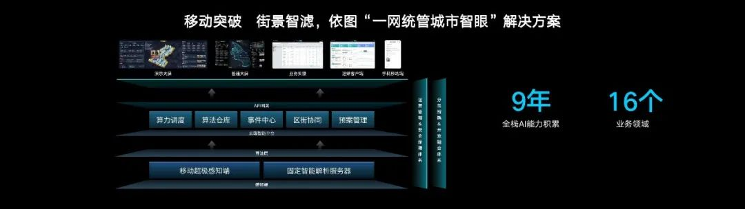 依圖科技_AI_人工智能-14