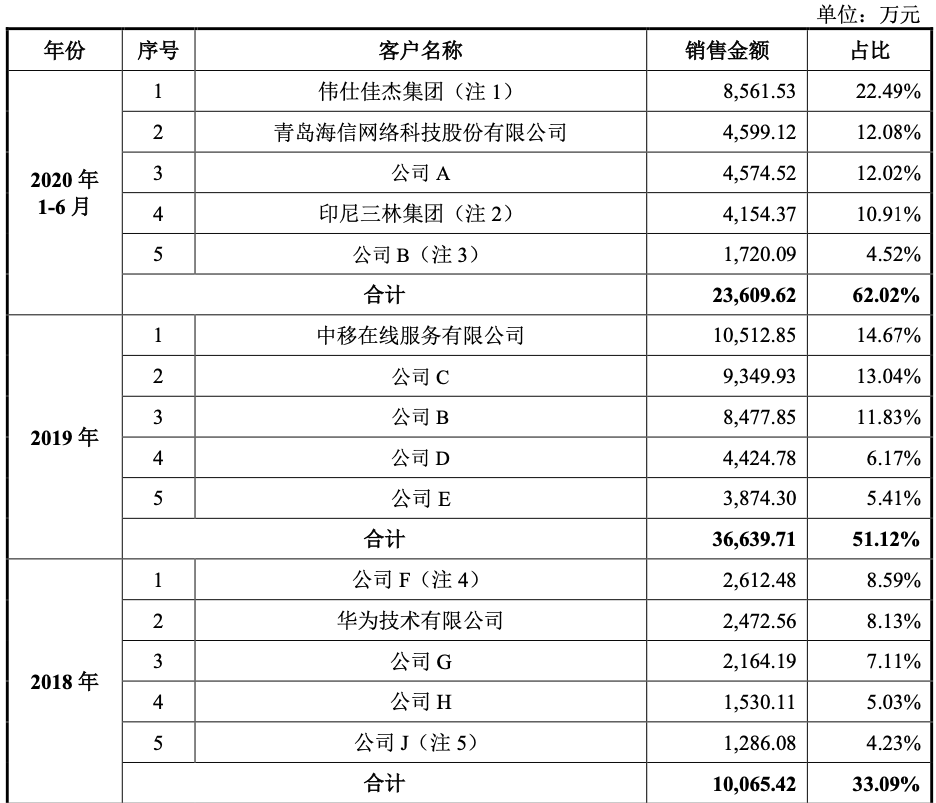 依圖科技_AI_人工智能-15
