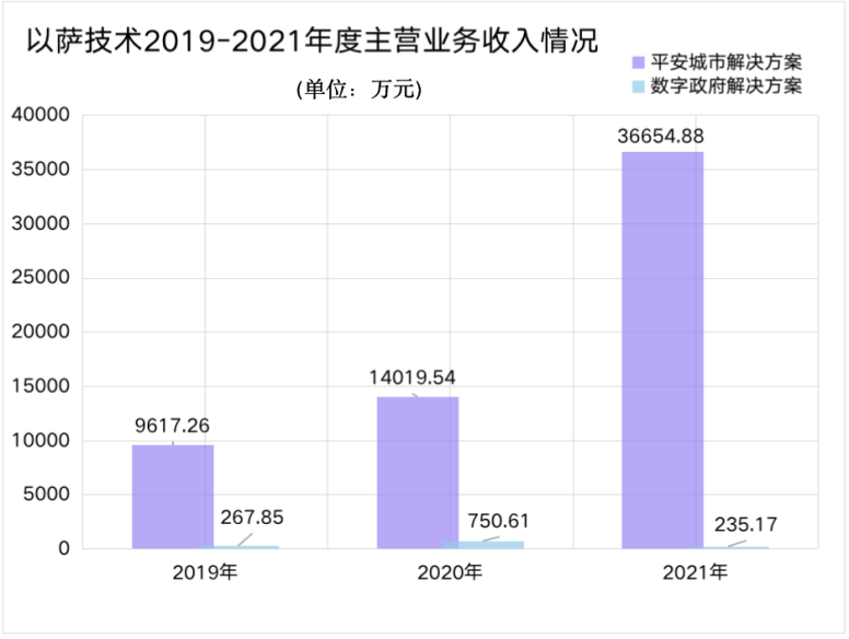以薩技術(shù)_人工智能_大數(shù)據(jù)-1
