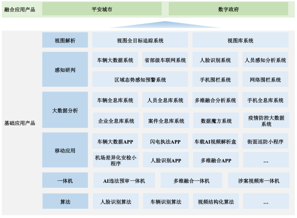 以薩技術(shù)_人工智能_大數(shù)據(jù)-5