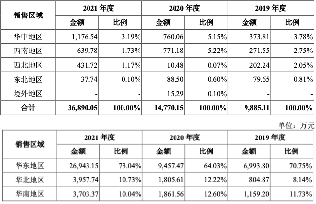 以薩技術(shù)_人工智能_大數(shù)據(jù)-7