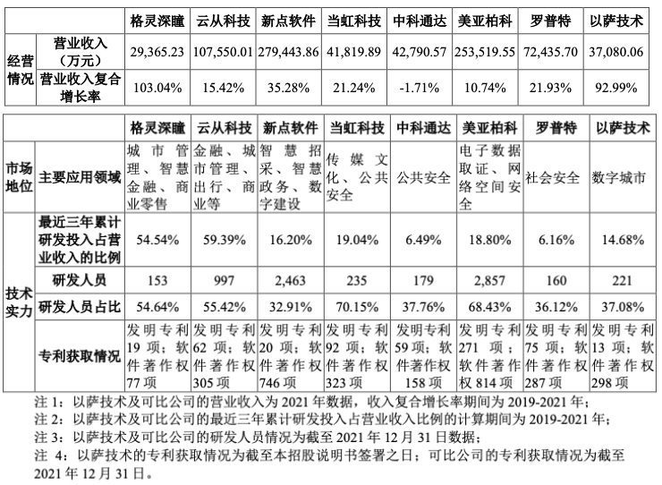 以薩技術(shù)_人工智能_大數(shù)據(jù)-8