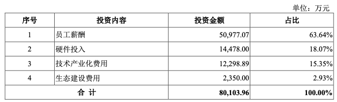以薩技術(shù)_人工智能_大數(shù)據(jù)-9
