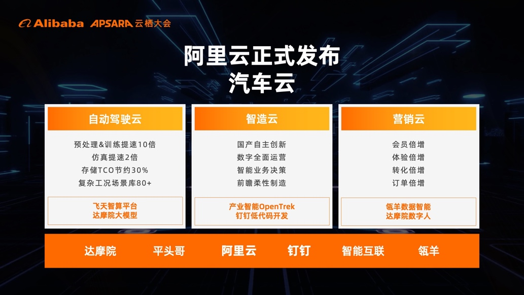 阿里云“汽車云”亮相云棲大會，數(shù)據(jù)驅(qū)動研發(fā)、制造、流通全環(huán)節(jié)