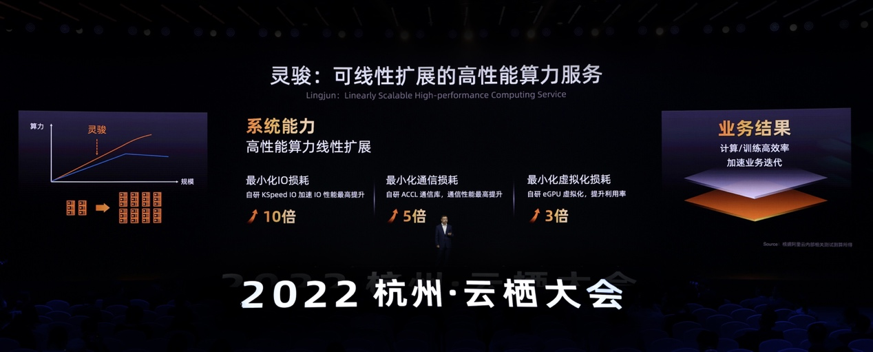 AI算力_阿里云_超高性能網(wǎng)絡(luò)-1