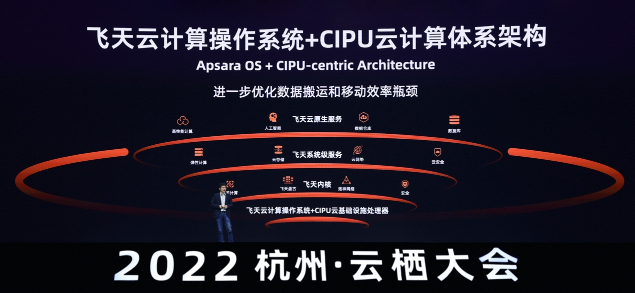 阿里云蔣江偉：倚天+飛天+CIPU組合表現(xiàn)亮眼，性能提升20%以上 