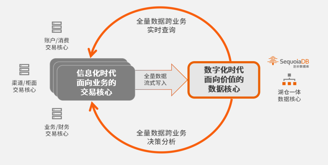 交易核心_數(shù)據(jù)核心_國產(chǎn)數(shù)據(jù)庫-1