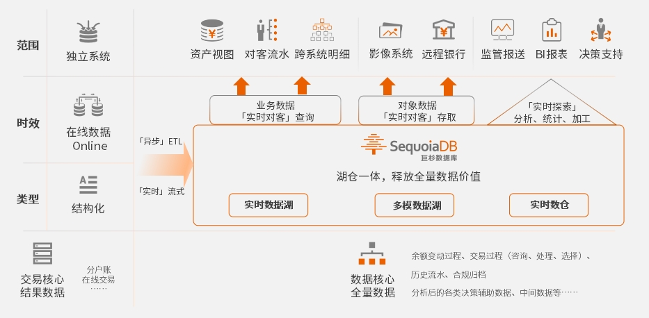 交易核心_數(shù)據(jù)核心_國產(chǎn)數(shù)據(jù)庫-3