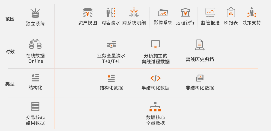 交易核心_數(shù)據(jù)核心_國產(chǎn)數(shù)據(jù)庫-4