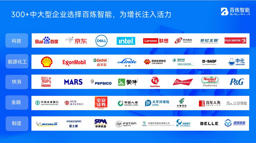 B2B_智能營(yíng)銷_百煉智能_Pre-B_輪融資-2