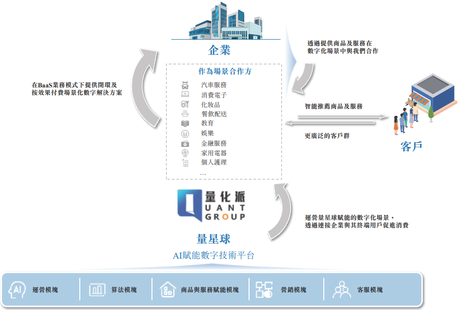 科技_量化派_數(shù)字經(jīng)濟(jì)-5