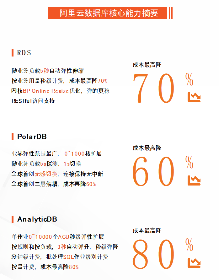 阿里云_數(shù)據(jù)庫_云棲大會(huì)-3