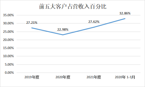 科創(chuàng)板_華虹半導(dǎo)體_中國市場-1