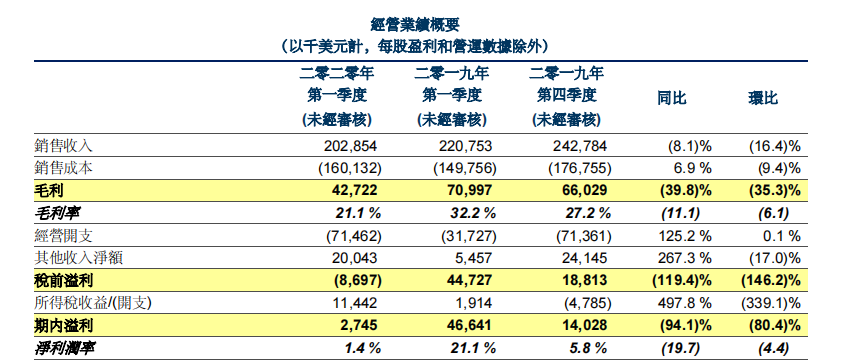 科創(chuàng)板_華虹半導(dǎo)體_中國市場-5