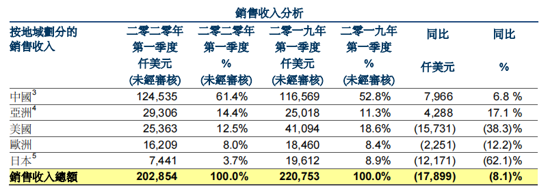 科創(chuàng)板_華虹半導(dǎo)體_中國市場-6