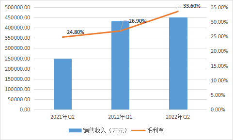 科創(chuàng)板_華虹半導(dǎo)體_中國市場-7