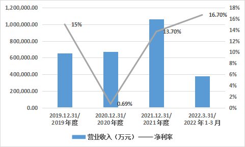 科創(chuàng)板_華虹半導(dǎo)體_中國市場-8