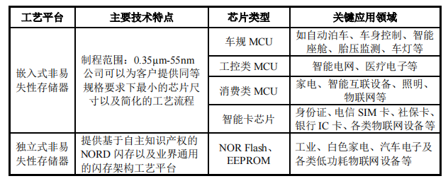 科創(chuàng)板_華虹半導(dǎo)體_中國市場-9