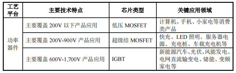科創(chuàng)板_華虹半導(dǎo)體_中國市場-10