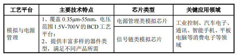 科創(chuàng)板_華虹半導(dǎo)體_中國市場-11