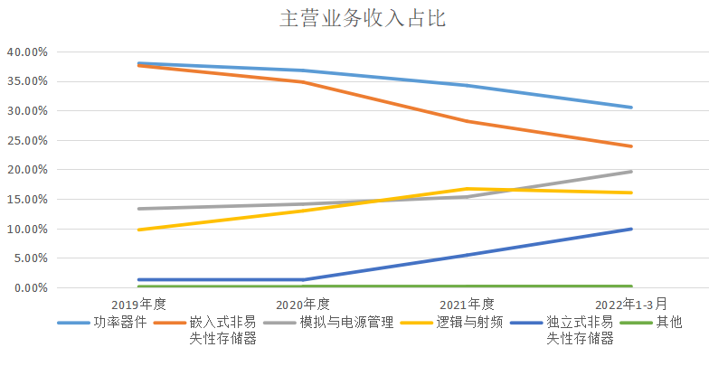 科創(chuàng)板_華虹半導(dǎo)體_中國市場-14
