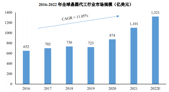 科創(chuàng)板_華虹半導(dǎo)體_中國市場-15