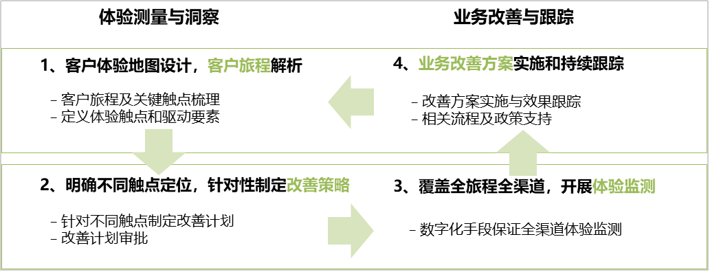 卓思_胥旭暉_中國CEM_數(shù)據(jù)猿-3