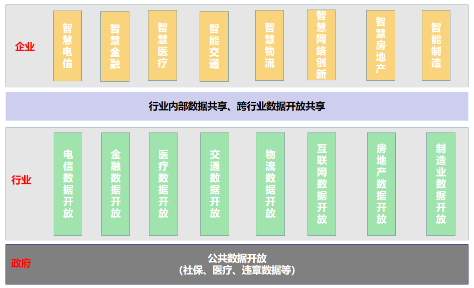 數(shù)據(jù)開(kāi)放共享_數(shù)據(jù)安全_數(shù)據(jù)要素-1