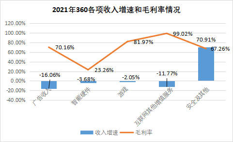 360_去廣告化_安全業(yè)務_第二增長引擎-5