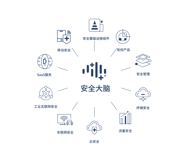 360_去廣告化_安全業(yè)務_第二增長引擎-9