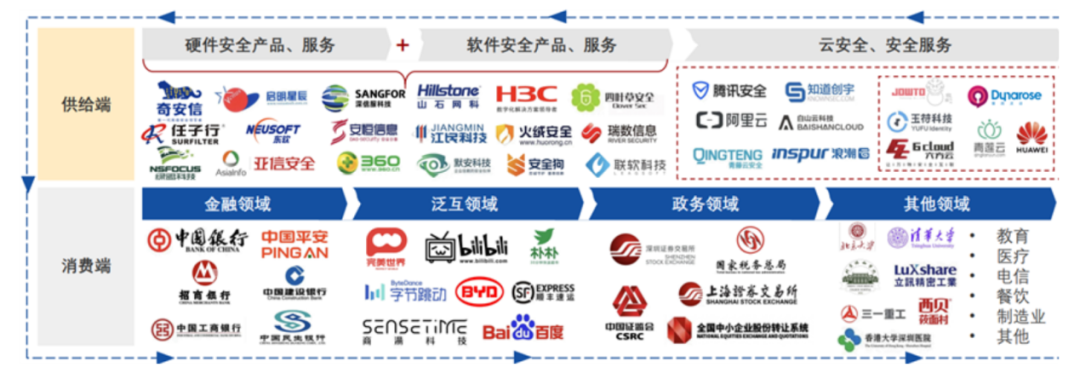 360_去廣告化_安全業(yè)務_第二增長引擎-11