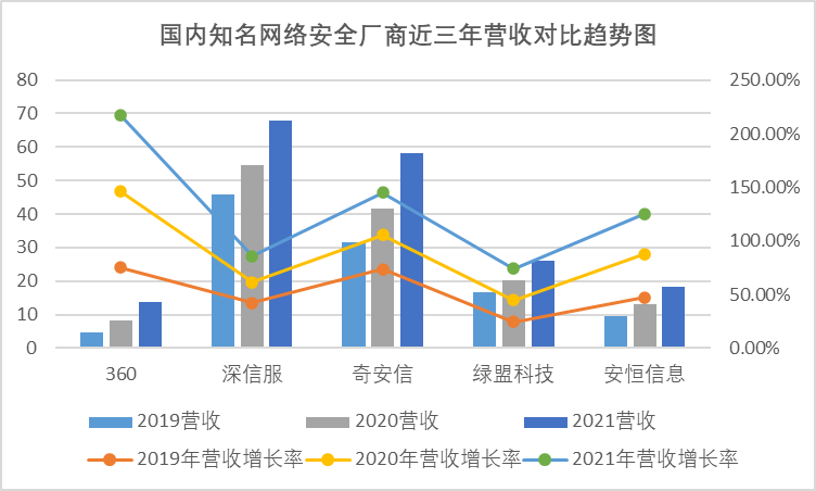 360_去廣告化_安全業(yè)務_第二增長引擎-12