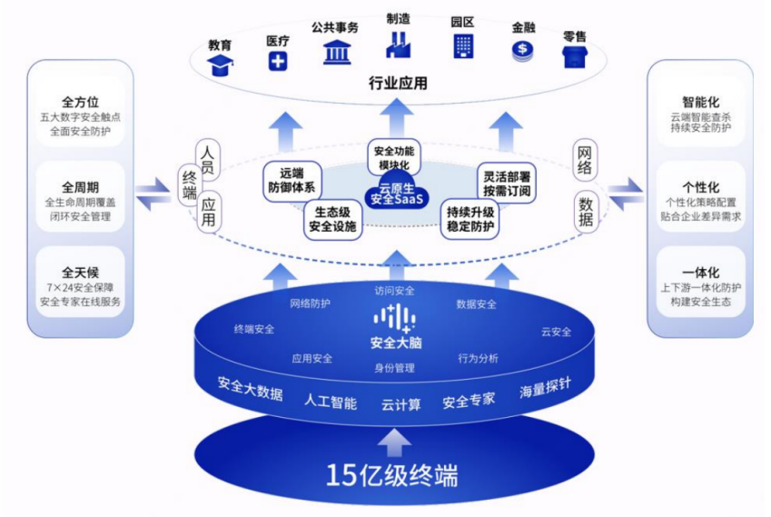 360_去廣告化_安全業(yè)務_第二增長引擎-13