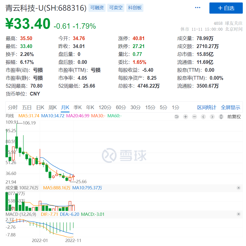 銷售毛利率_青云科技_高質(zhì)量發(fā)展-1