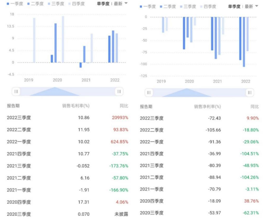 銷售毛利率_青云科技_高質(zhì)量發(fā)展-3