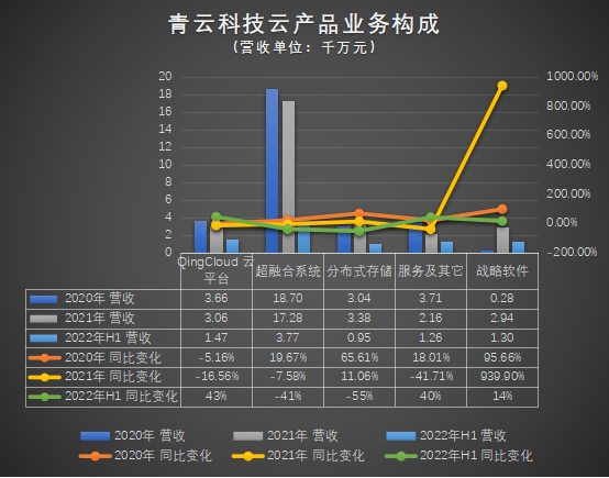 銷售毛利率_青云科技_高質(zhì)量發(fā)展-6
