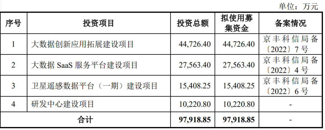 大數(shù)據(jù)_SaaS_英視睿達_科創(chuàng)板-1