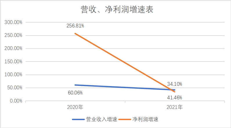 大數(shù)據(jù)_SaaS_英視睿達_科創(chuàng)板-2