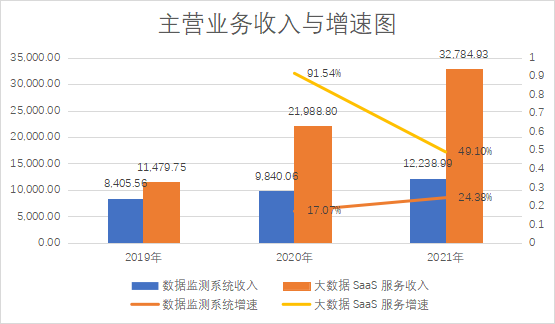 大數(shù)據(jù)_SaaS_英視睿達_科創(chuàng)板-3