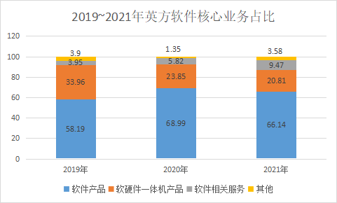 英方軟件_科創(chuàng)板_云計算_數(shù)據(jù)復制-5